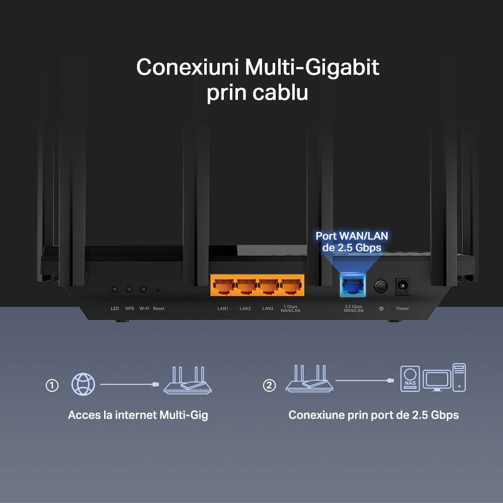Router Wireless TP-Link Archer AX72 Pro AX5400 Dual-Band Wi-Fi 6 2.5Gbps (ARCHER AX72 PRO) - TP-LINK [6]