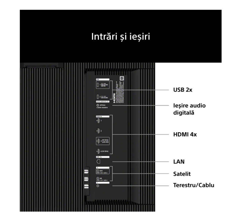 Televizor Smart Google TV Sony BRAVIA XR 9 II True RGB LED 65" (164 cm) K65XR95M2 4K Ultra HD 120Hz Clasa E (Model 2026) - SONY [3]