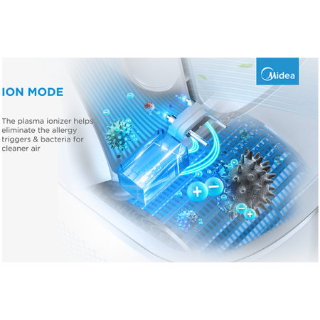 Bladeless Fan & air purifier, Smart WiFi, digital with IOT and remote, H13 HEPA filter, 10 speeds, wide oscillation, ION mode, up to 48 m2, timer, INTELLIGENT WIND, sleep mode, Led display [7]