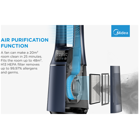 Bladeless Fan & air purifier, Smart WiFi, digital with IOT and remote, H13 HEPA filter, 10 speeds, wide oscillation, ION mode, up to 48 m2, timer, INTELLIGENT WIND, sleep mode, Led display [6]