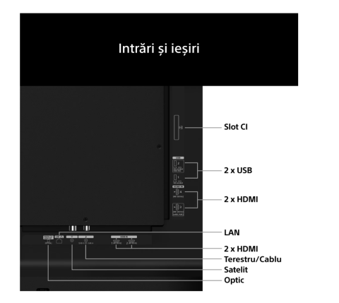 OLED TV 77"(195cm) SONY K77A65PB.CEI [7]