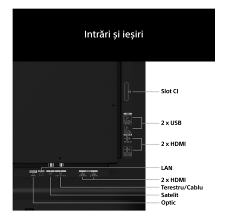 OLED TV 83"(209) SONY K83A65PB.CEI [5]