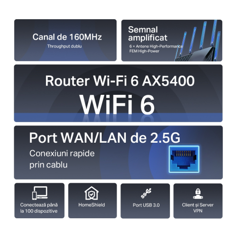 Router Wireless TP-Link Archer AX72 Pro AX5400 Dual-Band Wi-Fi 6 2.5Gbps (ARCHER AX72 PRO) - TP-LINK [3]