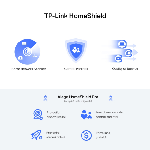 Router Wireless TP-Link Archer AX72 Pro AX5400 Dual-Band Wi-Fi 6 2.5Gbps (ARCHER AX72 PRO) - TP-LINK [4]