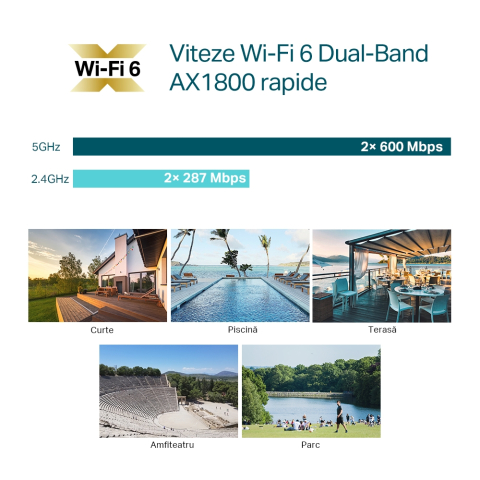 Punct de acces wireless TP-Link EAP610-Outdoor Wi-Fi 6 AX1800 Dual-Band Gigabit Omada (EAP610-Outdoor) - TP-LINK [7]