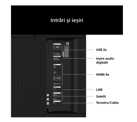 Televizor Smart Google TV Sony BRAVIA XR 9 II True RGB LED 65" (164 cm) K65XR95M2 4K Ultra HD 120Hz Clasa E (Model 2026) - SONY [2]