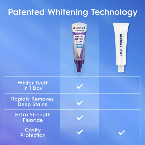 Pasta de dinți Crest 3DWhite Brilliance Deep Stain Remover, 87g [3]