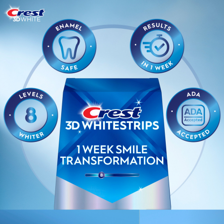 Benzi Crest 3D 1 WEEK SMILE TRANSFORMATION, complet 14 zile, 28 benzi, 10% concentratie, aplicare 30 min, 14 zile, nivel albire 8, benzi albire dinti [2]
