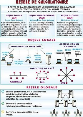 Arhitectura PC/ Reţele de calculatoare (duo) [2]