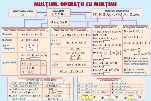 Cercul/Mulţimi.Operaţii cu mulţimi (duo) [2]