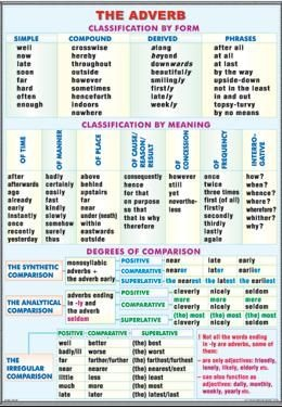 Composition writing/ The adverb (duo) [2]