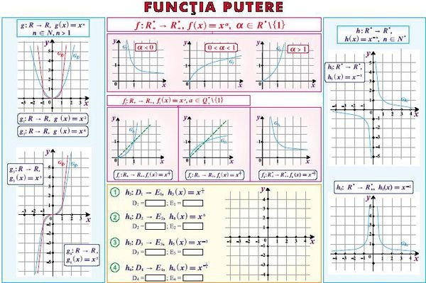 Determinanţi / Funcţia putere (duo) [2]