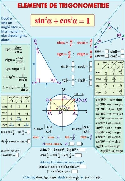 Ecuaţii si sisteme cu o necunoscută/Elemente de trigonometrie (duo) [2]