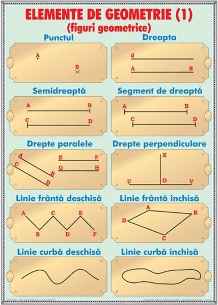 Elemente de geometrie/ Unităţi de măsurat capacitatea (DUO) [1]