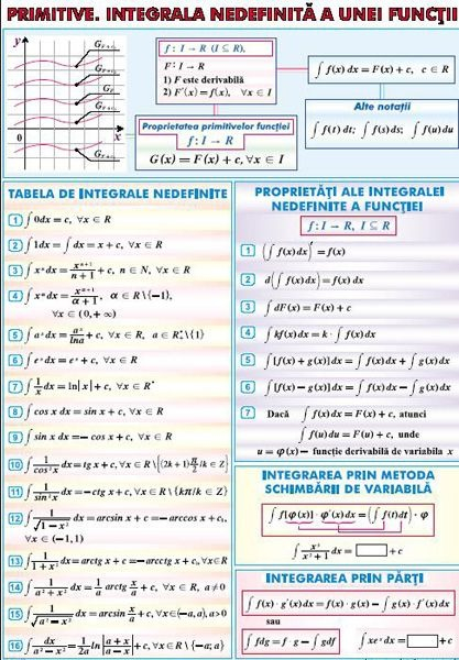 Elemente de statistică matematică/ Primitive. Integrala nedefinită a unei funcţii (duo) [2]