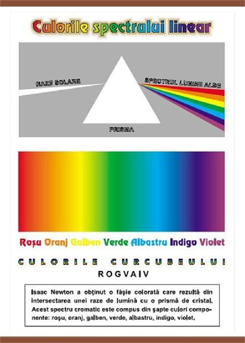 Elementele limbajului plastic/ Culorile spectrului linear [2]