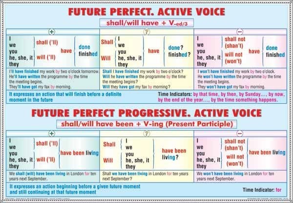 Future Perfect. Future Perfect Progressive/ Future simple. Future progressive (duo) [1]