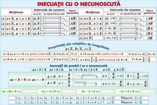 Inecuaţii cu o necunoscută/Asemănarea triunghiurilor (duo) [1]