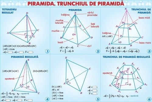 Inecuaţii de gradul II cu o necunoscută/Piramida (duo) [2]