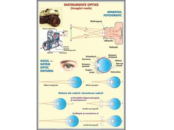 Instrumente optice I. Imagini reale / Instrumente optice II Imagini virtuale (duo) [2]