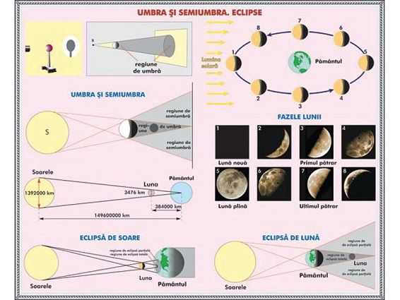 Interactiuni prin campuri/Umbra si semiumbra. Eclipsa (duo) [2]