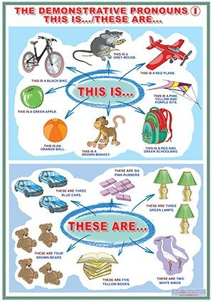 Introduction/The demonstrative pronouns -This is.../Thes are... (DUO) [2]