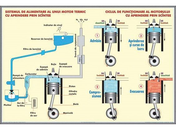 Motorul cu aprindere prin scanteie/Clasificarea undelor (radiatiilor) electromagnetice (duo) [2]