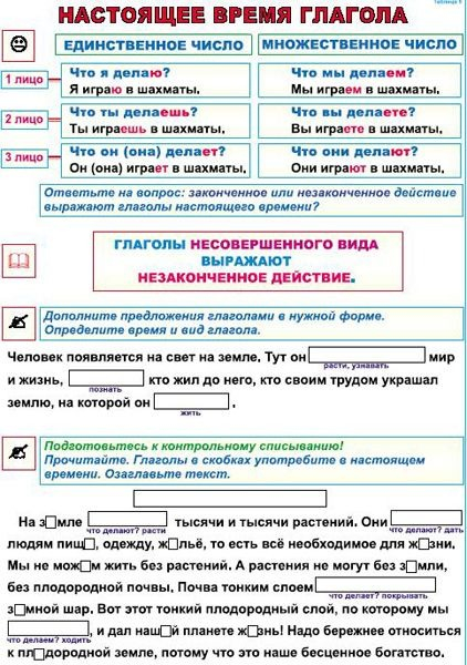 НАСТОЯЩЕЕ ВРЕМЯ ГЛАГОЛА/ ПРОШЕДШЕЕ ВРЕМЯ ГЛАГОЛА [1]