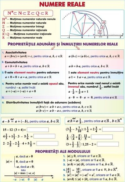 Numere reale/Funcţii (2) (duo) [1]