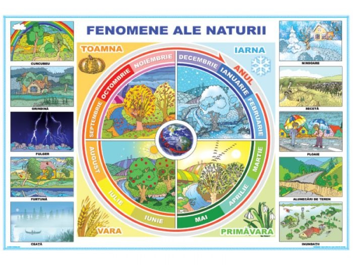 Obiecte electrice şi electrocasnice / Fenomene ale naturii [1]