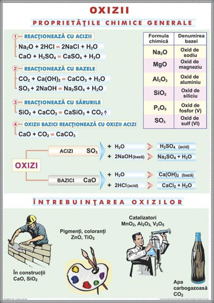 Oxizii / Tipuri de reactii chimice (duo) [1]