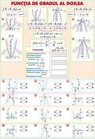 Patrulatere/Funcţii de gradul II (duo) [2]