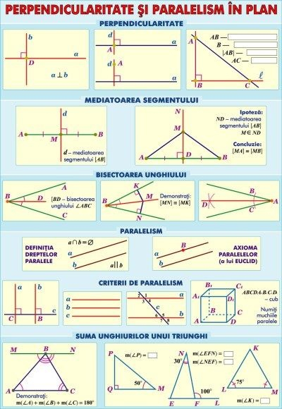 Perpendicularitate şi paralelism/Puteri şi radicali (duo) [1]