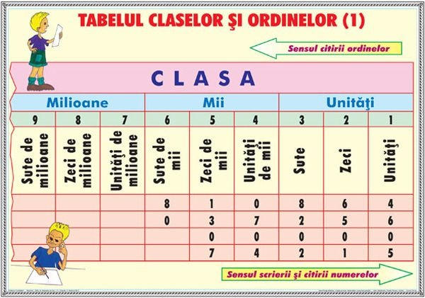 Probleme simple 2 / Tabelul claselor si ordinelor 1 (DUO) [1]