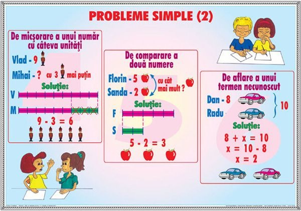 Probleme simple 2 / Tabelul claselor si ordinelor 1 (DUO) [2]