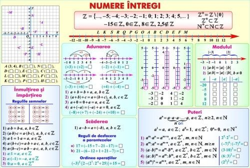 Rapoarte şi proporţii/Numere întregi (duo) [2]