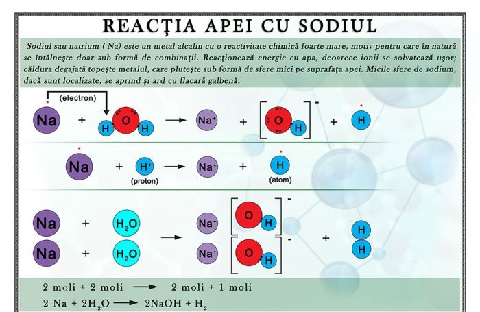 Reactia apei cu sodiul [1]