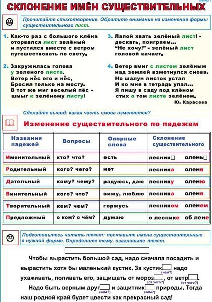 РОД ИМЁН СУЩЕСТВИТЕЛЬНЫХ/ СКЛОНЕНИЕ ИМЁН СУЩЕСТВИТЕЛЬНЫХ [2]