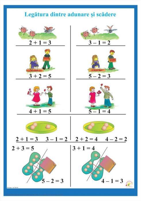 Set Planse matematice pentru clasele primare (15 planse) [14]