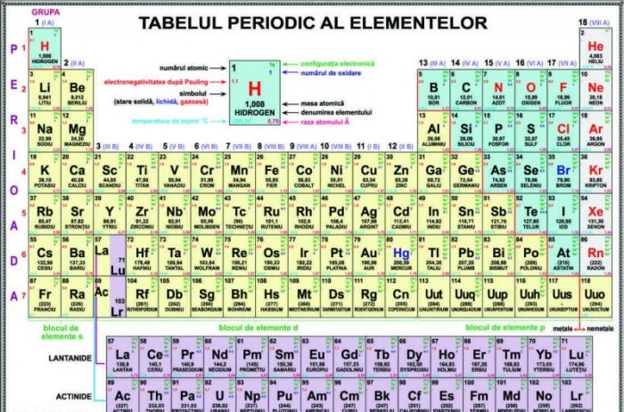Sistemul periodic al elementelor (2000x1400mm) [1]