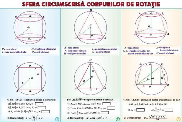 Teorema celor trei perpendiculare/ Sfera circumscrisă corpurilor de rotaţie (duo) [2]