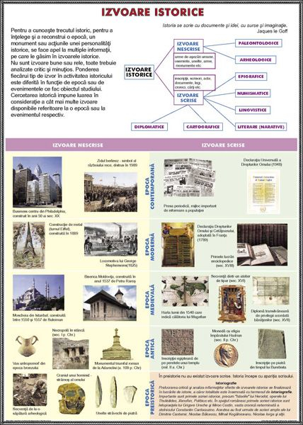 Timpul în istorie / Izvoare istorice (DUO) [2]