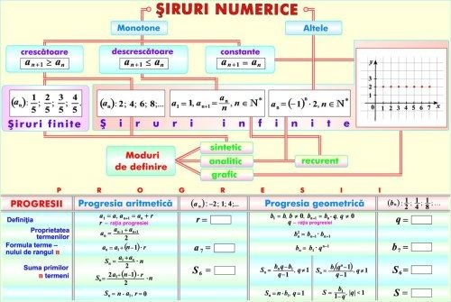 Triunghiuri/Şiruri numerice (duo) [2]