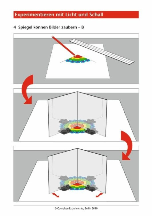 Trusa Experimentam Lumina si Sunetele [3]