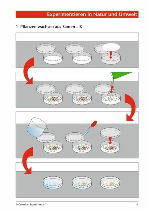 Trusa Experimentam natura si mediul inconjurator [2]