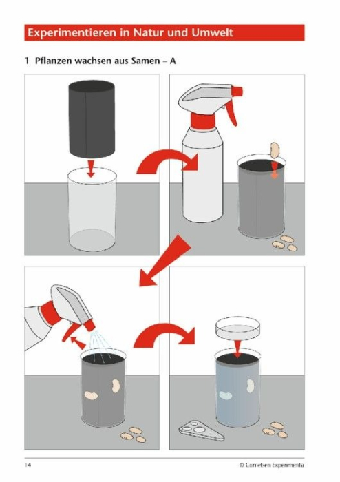 Trusa Experimentam natura si mediul inconjurator [3]