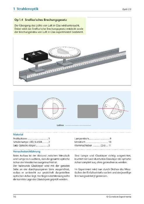 Trusa Optica 2.0 [12]