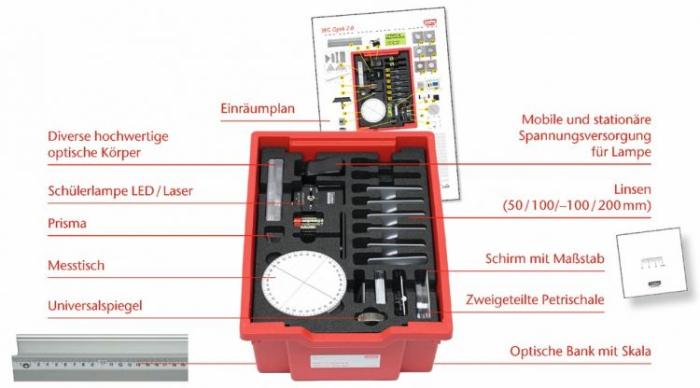 Trusa Optica 2.0 [2]