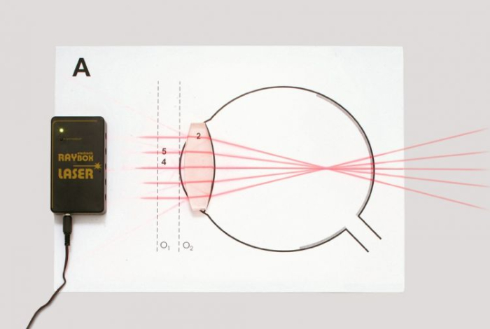 Trusa. Optica geometrica [3]