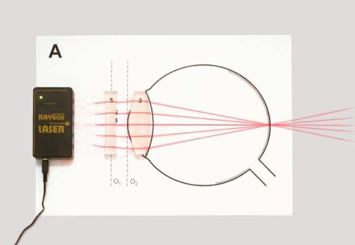 Trusa. Optica geometrica [4]